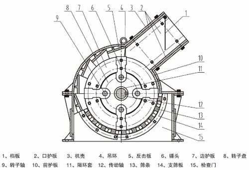 破碎機