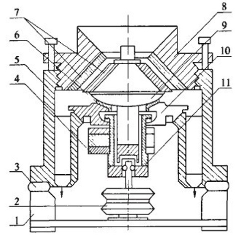 粉碎機