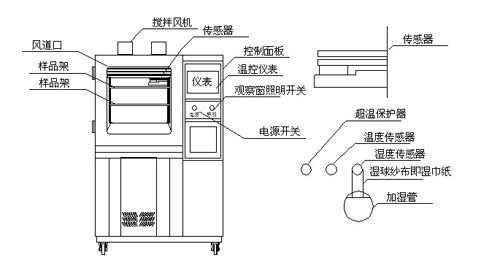 粉粹機