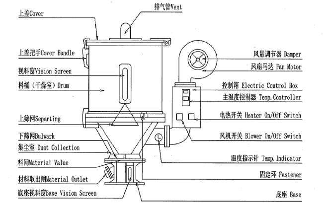 粉碎機