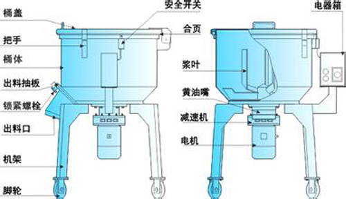 粉碎機