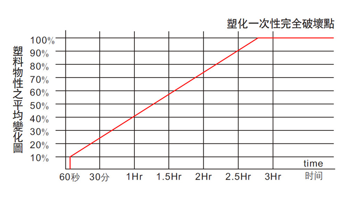 變化圖