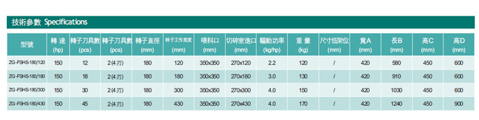 技術參數