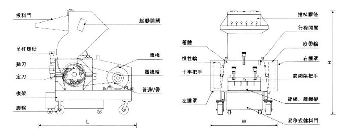 強力破碎機